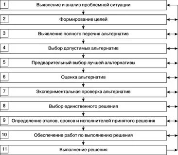 Этап обнаружения