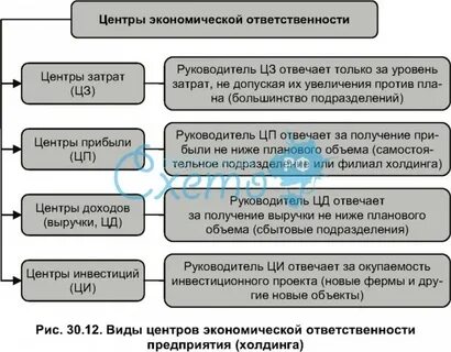 1 экономическая ответственность