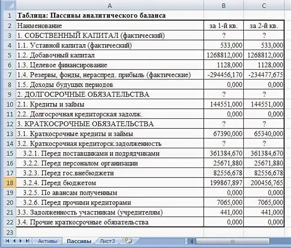 Краткосрочные оценочные обязательства в балансе это. Долгосрочные пассивы в балансе строка. Наиболее срочные обязательства в балансе. Долгосрочные пассивы в балансе строка. Оценочные обязательства в балансе это.