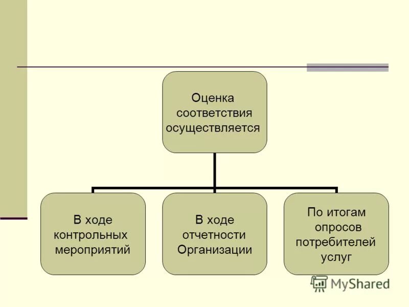 об утверждении правил оценки соответствия. национальные организации по стандартизации. сертификация это форма подтверждения соответствия требованиям. формы оценки соответствия. решение экономической комиссии.