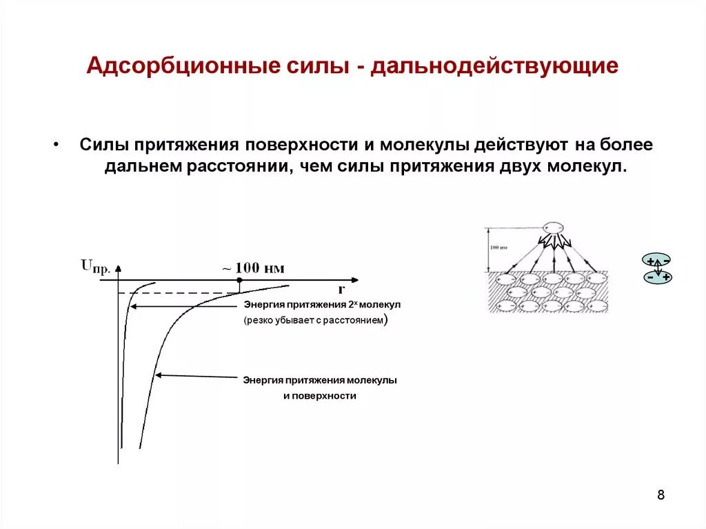 Адсорбция 9 класс. Адсорбционное равновесие. Адсорбционные силы. Равновесие при адсорбции. Равновесная адсорбция.