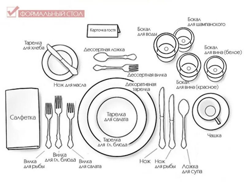 Нож и вилку относительно тарелки. Сервировка стола в ресторане для официантов схема. Сервировка банкетного стола в ресторане схема. Порядок накрытия стола в ресторане. Сервировка стола в ресторане приборы схема.