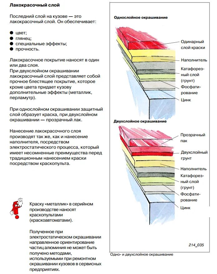 На какой грунт какую краску наносить