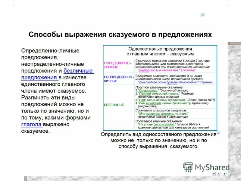 Односоставное предложение вид определенно личные. Односоставные предложения с главным под. Пять типов односоставных предложений. Определенно личные предложения. Односоставные предложения с подлежащим.