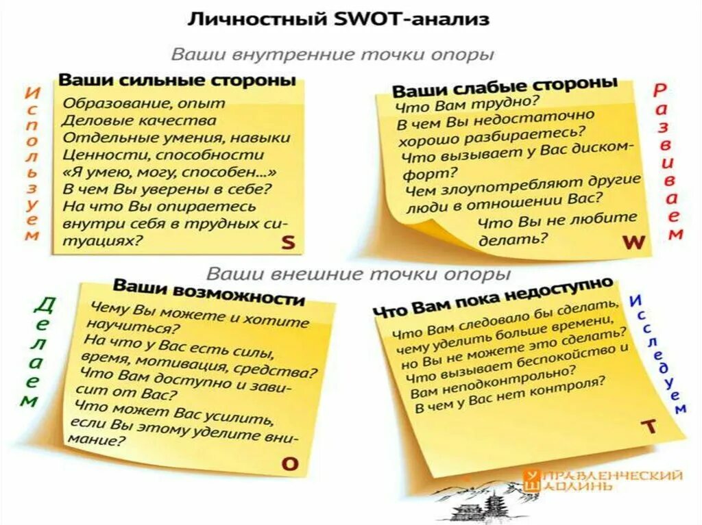 Как определить свои сильные стороны. Swot анализ личности. личный swot анализ человека. свот анализ личности сильные стороны. swot анализ работника.