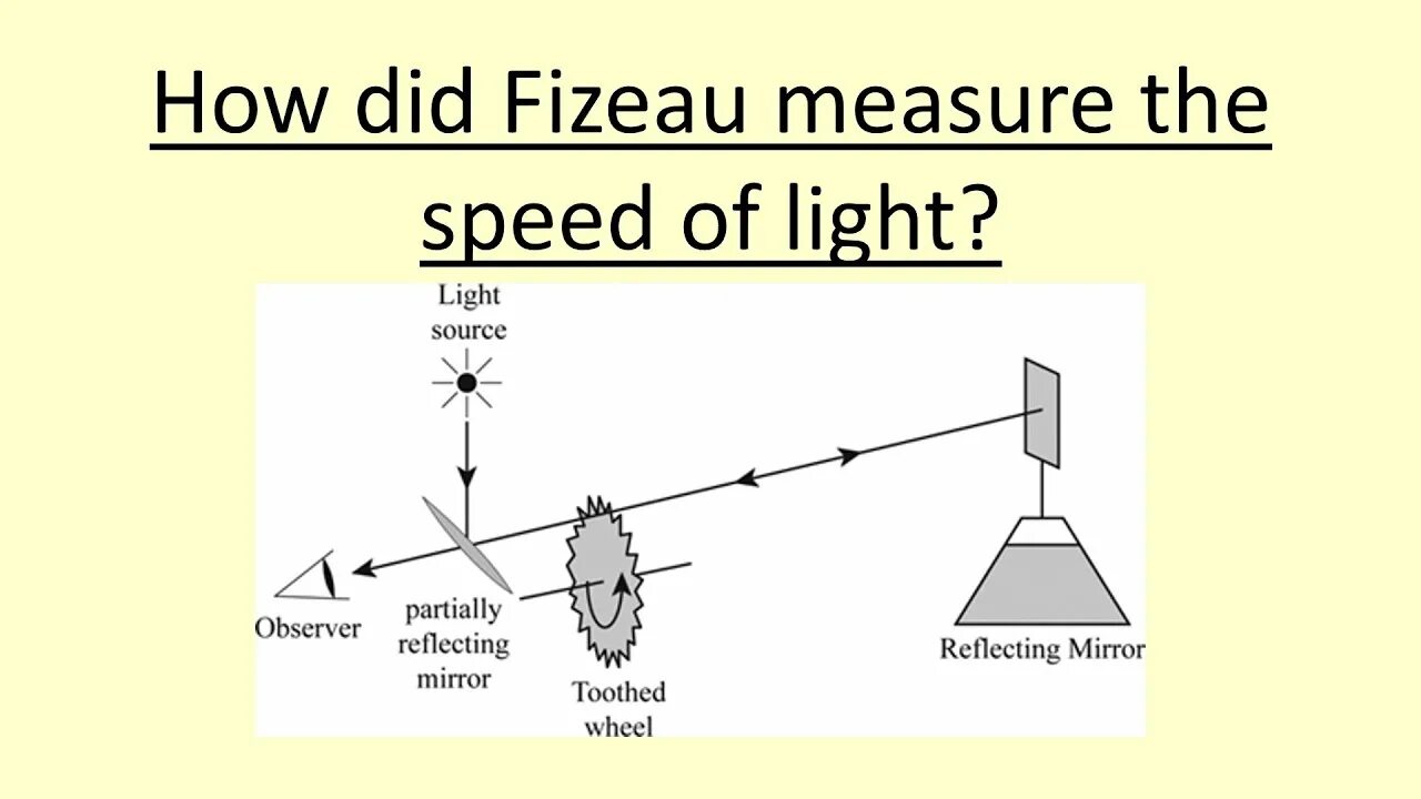 The speed of light is