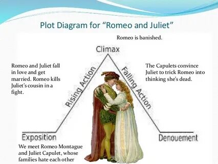Shakespeare wrote romeo and juliet passive voice