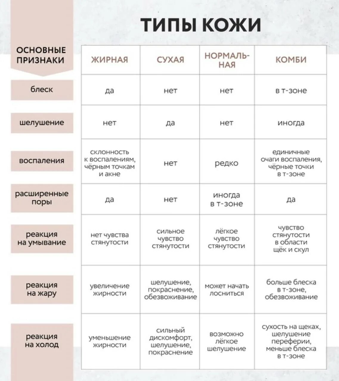 3 типа кожи лица. Основные типы кожи лица. Классификация типов кожи по Фитцпатрику. Типы кожи таблица. Таблица определения типа кожи.