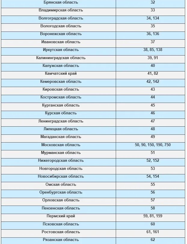 44 регион какая область на машине