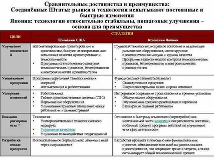 Преимущества сравнительного анализа