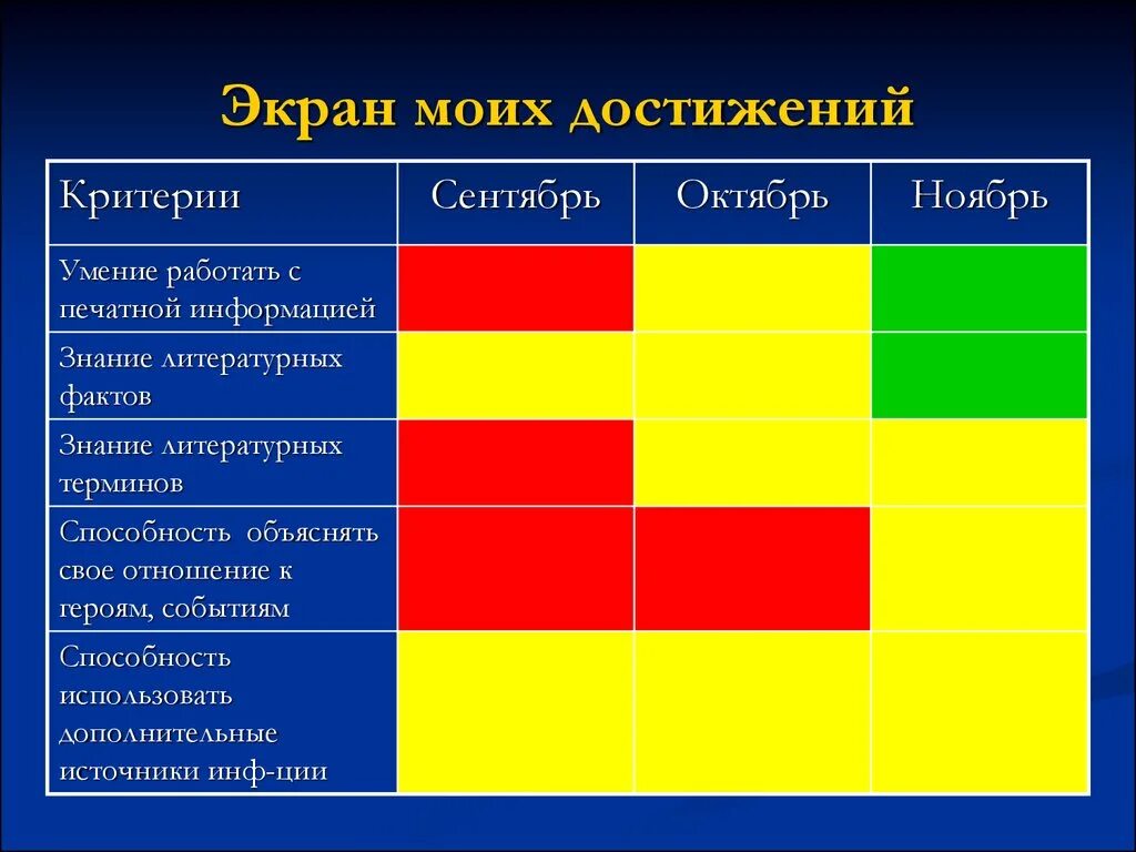 Экран достижений класса. Экран достижений. экран достижений в начальной школе. экран достижений в детском саду. экран достижений в лагере.