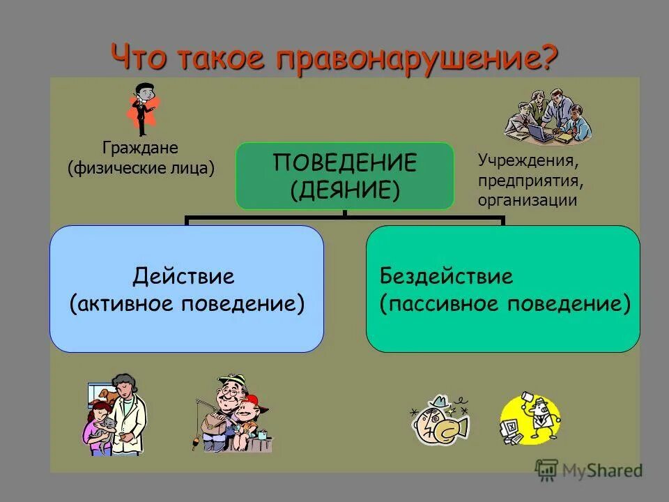 1 что такое правонарушение. Правонарушение это. Физические лица граждане. Проступок это.