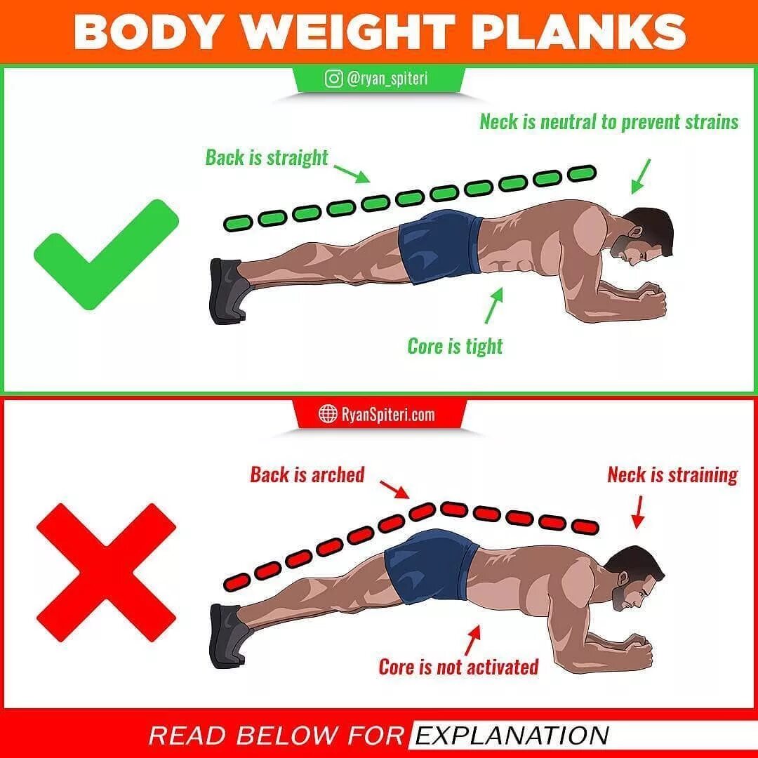 Правильная планка для мужчин. Планка упражнение. Планка для пресса для мужчин. Планка для похудения для мужчин. Планка упражнение для мужчин.