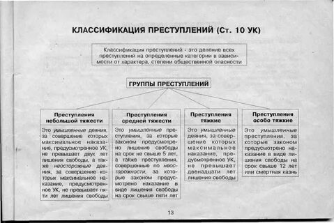 Юридическое значение правонарушений