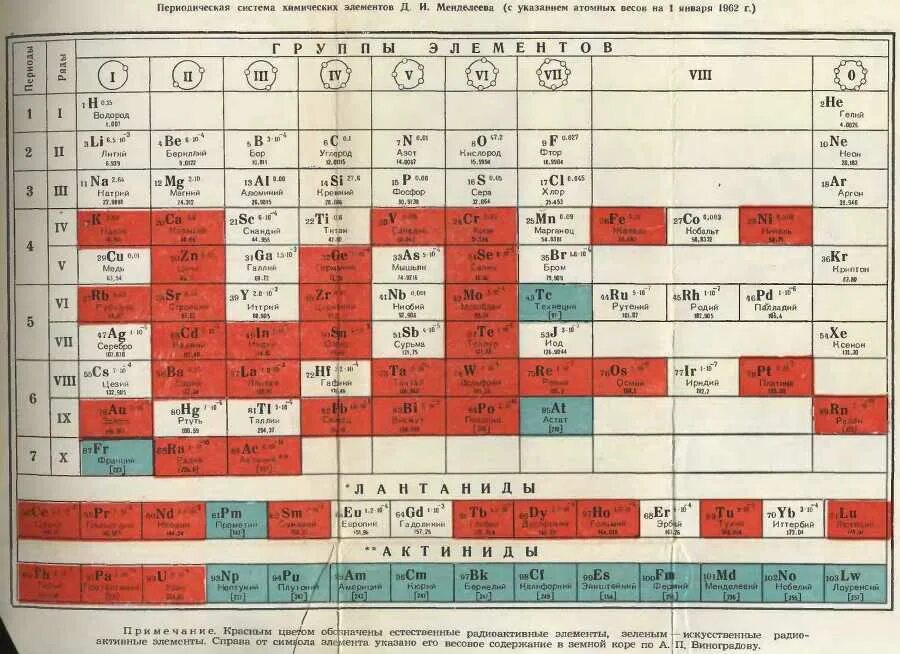 Элемент номер 25. Периодическая таблица Менделеева с радиоактивными. Радиоактивные элементы в таблице Менделеева. Радиационные химические элементы. Радиоактивные химические элементы в таблице.