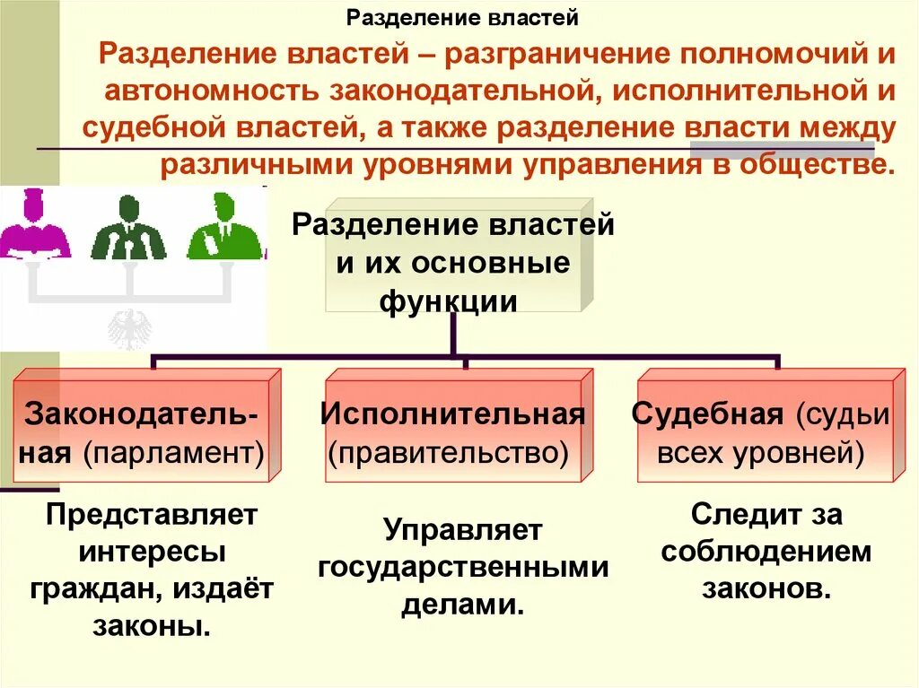 Принцип разделения властей в РФ таблица. Принцип разделения властей это определение. Разделение властей это кратко. Разделение властей это в обществознании.