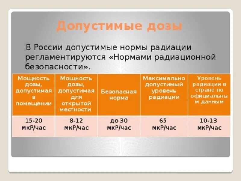 Насколько ч. Дозиметр норма радиации для человека. Допустимая норма радиации для человека в микрорентген в час. Нормальный уровень радиационного фона в микрорентгенах.