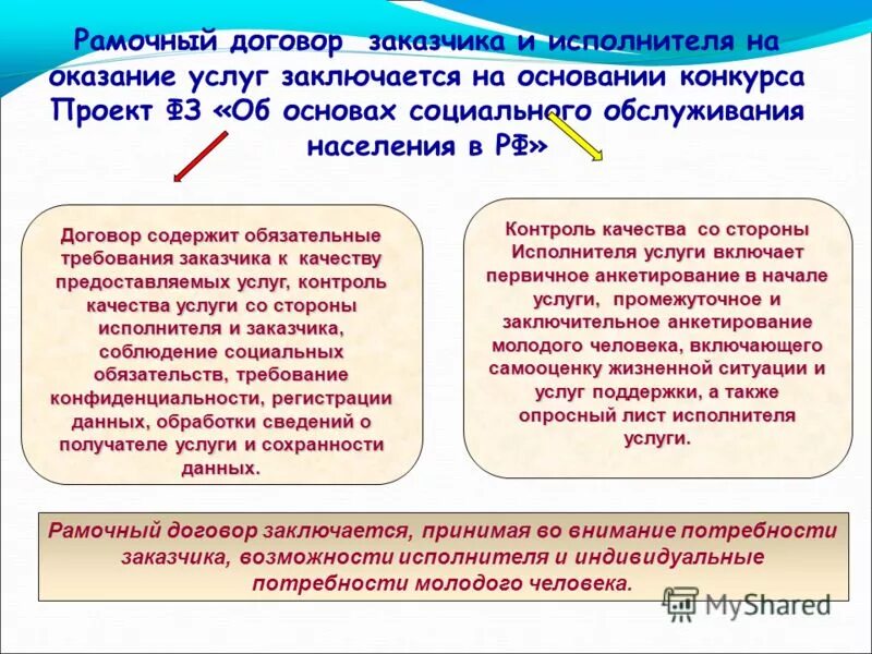 Договор назвать по другому. Рамочный договор. Рамочный договор что это простыми словами. Рамочный договор в гражданском праве. Не рамочный договор.