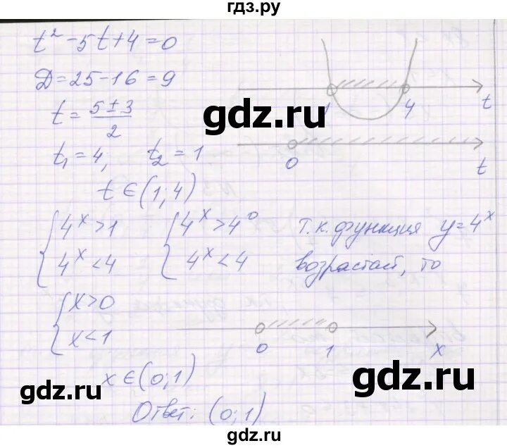 Самостоятельная по алгебре 11 класс александрова. Алгебра 11 класс Александрова самостоятельные работы базовый уровень.