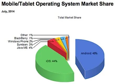 System share