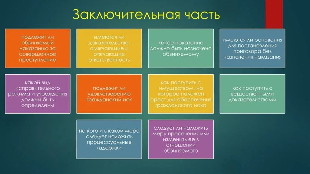 Почему заключительная часть. Структура выступления прокурора. Структура судебной речи обвинителя. Обвинительная речь прокурора. Структура речи прокурора.