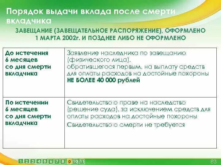 Порядок выдачи вклада после смерти вкладчика. Как получить вклад по завещанию. Наследование денежных средств. Завещательное распоряжение по вкладу. Банковские вклады наследство