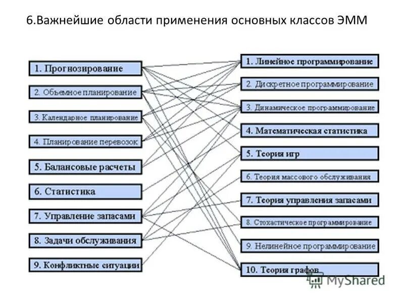 Динамическое планирование