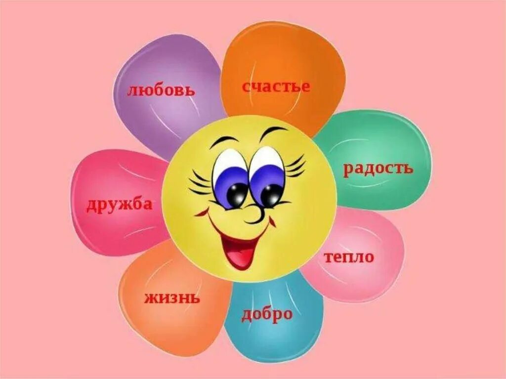 Конспект урока 6 класс самопознание практическое занятие
