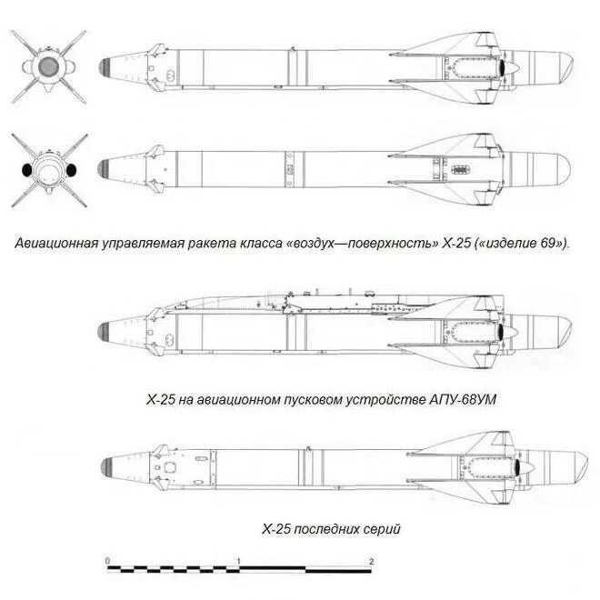 Авиационная тактическая ракета х-25мл схема. Х-25 ракета в разрезе. Х-31 ракета схема. Авиационная ракета х-25.