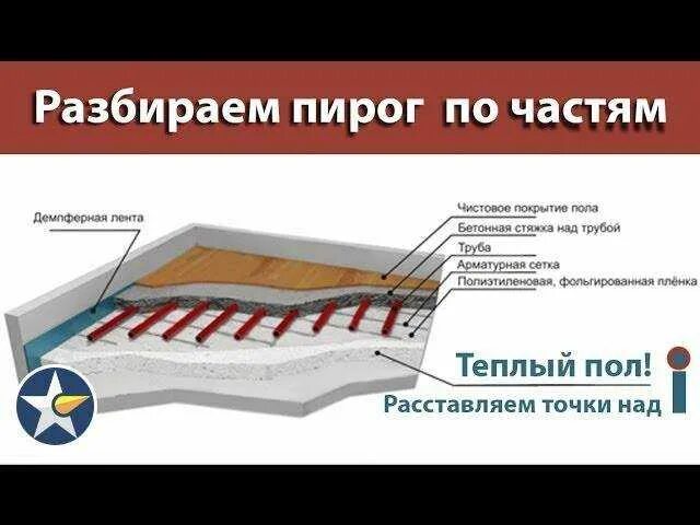Правильный пирог теплого водяного пола по бетону. Пирог стяжки теплого водяного пола. Пирог тёплого пола водяного. Пирог стяжки теплого водяного пола. Плита knauf therm что это.