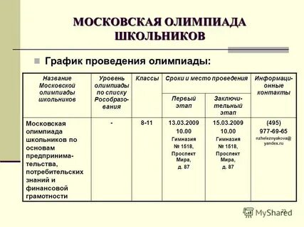 Перечень олимпиад школьников и их уровней