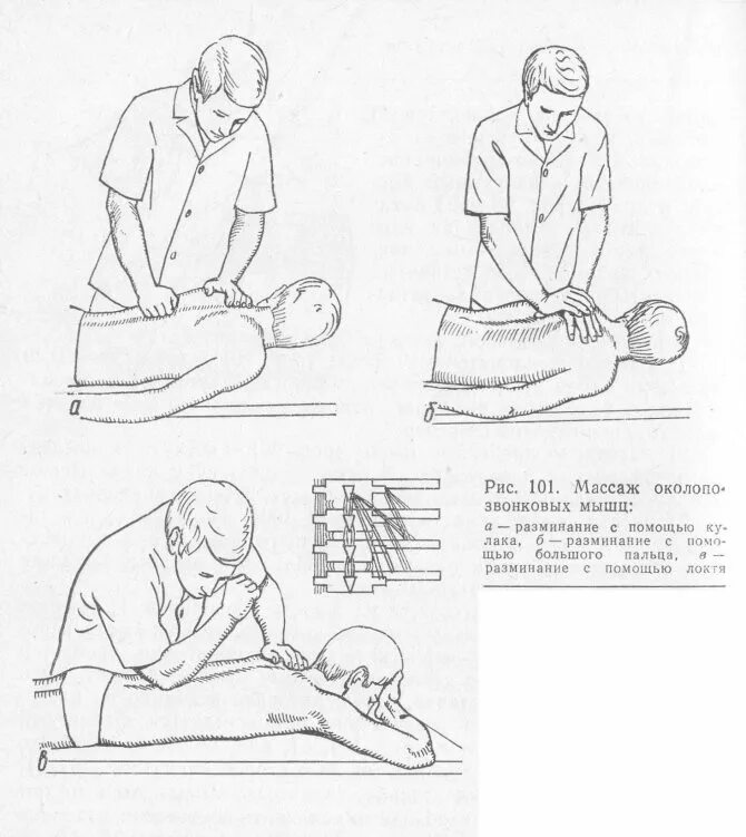 Мануальная терапия схема. Методики мануальной терапии. Основные приемы мануальной терапии. Приемы мануальной терапии