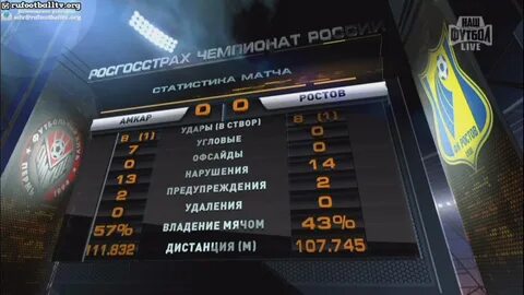 Ростов статистика матчей