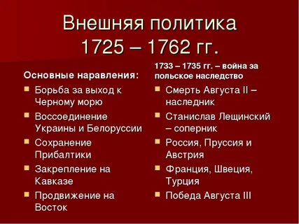 Внешняя политика конца 20 начала 21