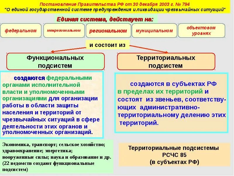 Функциональные подсистемы рсчс создаются. Функциональные подсистемы РСЧС. Территориальные подсистемы РСЧС. Функциональная и территориальная подсистемы. Уровни территориальной подсистемы РСЧС.