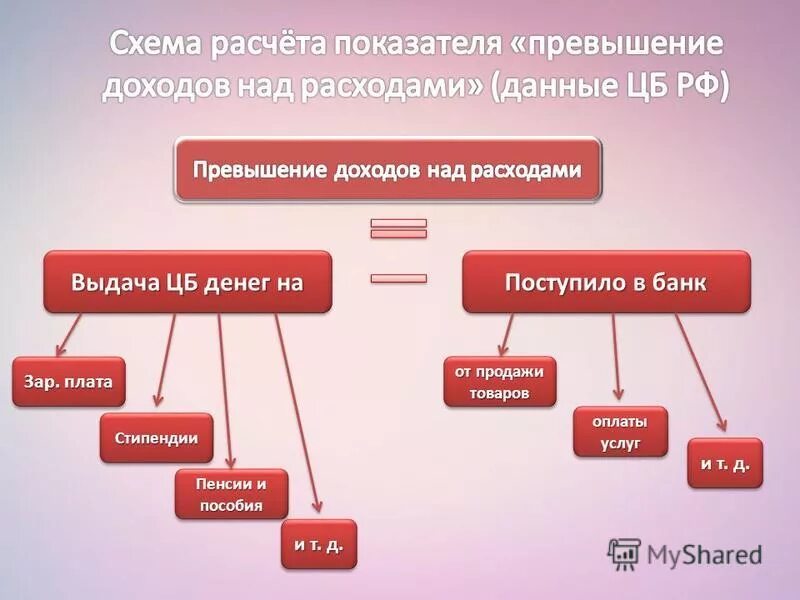 Отдел статистики телефон