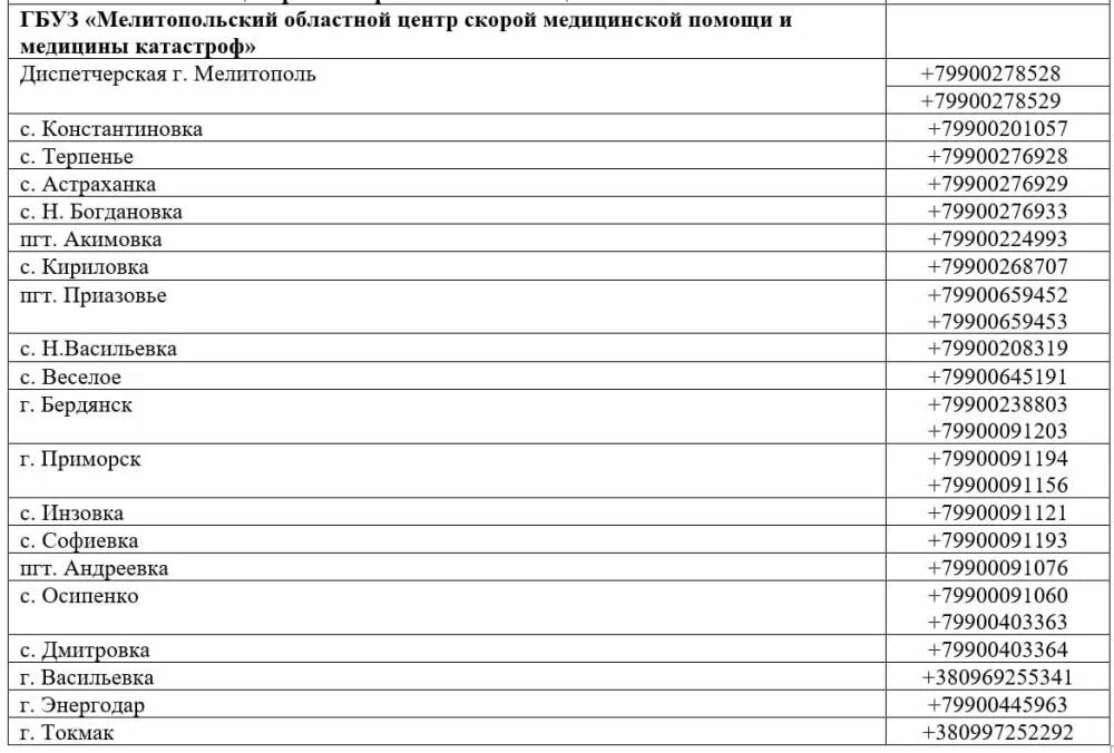 Актуальные телефоны скорой помощи. Актуальные номера здравоохранения. Минздрав Мелитополь. Министерство здравоохранения Запорожской области. Современная медицина номер телефона