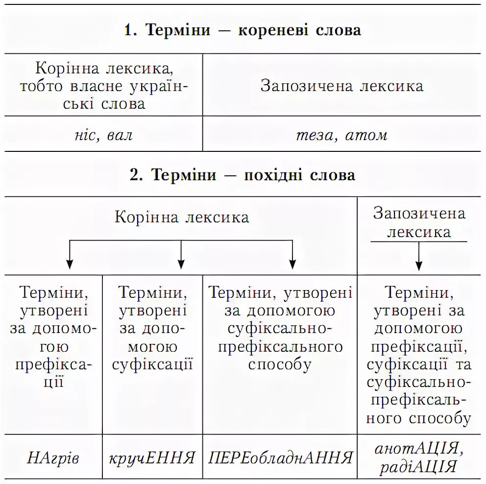 Терміни. Поясніть значення військовий. Терміни це. Терміни це. Терміни це.