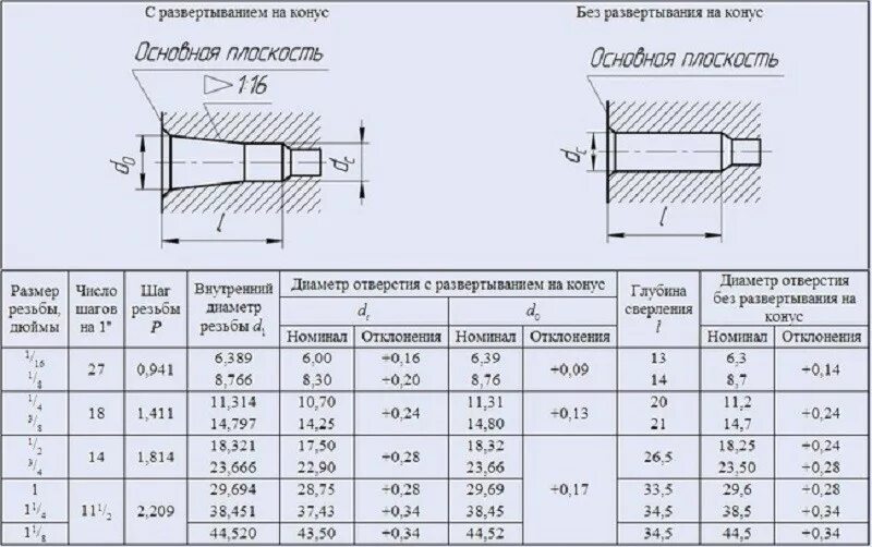 К1 4 размеры