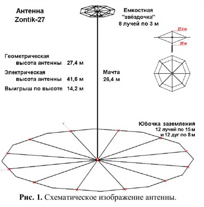 Сопротивление вертикала