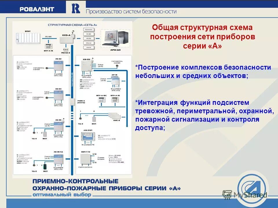 Функции подсистемы условий труда. Функции подсистемы интеграции. Функции экологического менеджмента. Модель интегрированной системы менеджмента. Функции подсистемы интеграции.