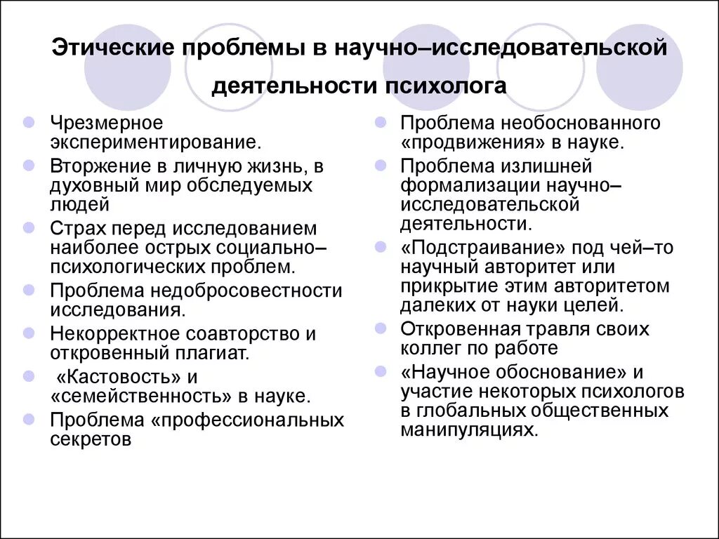 Этические проблемы этики. Этические нормы в научно-исследовательской деятельности. Этические проблемы в работе психолога. Этические проблемы научно исследовательской деятельности психолога. Проблемы профессиональной этики.