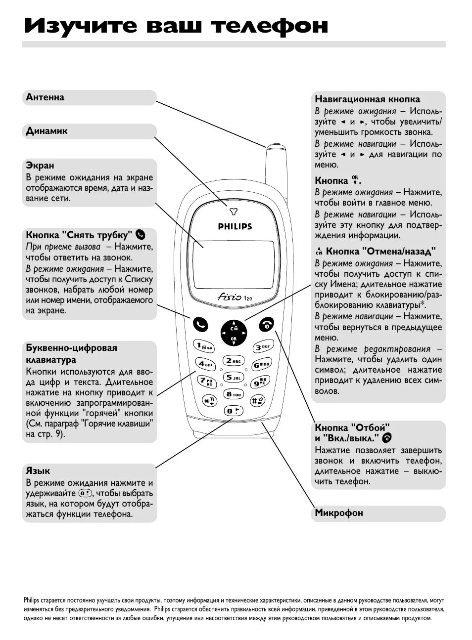 Philips Fisio 120. Телефон Philips Fisio 120. Philips телефон кнопочный инструкция. Инструкция к телефону Филипс кнопочный.