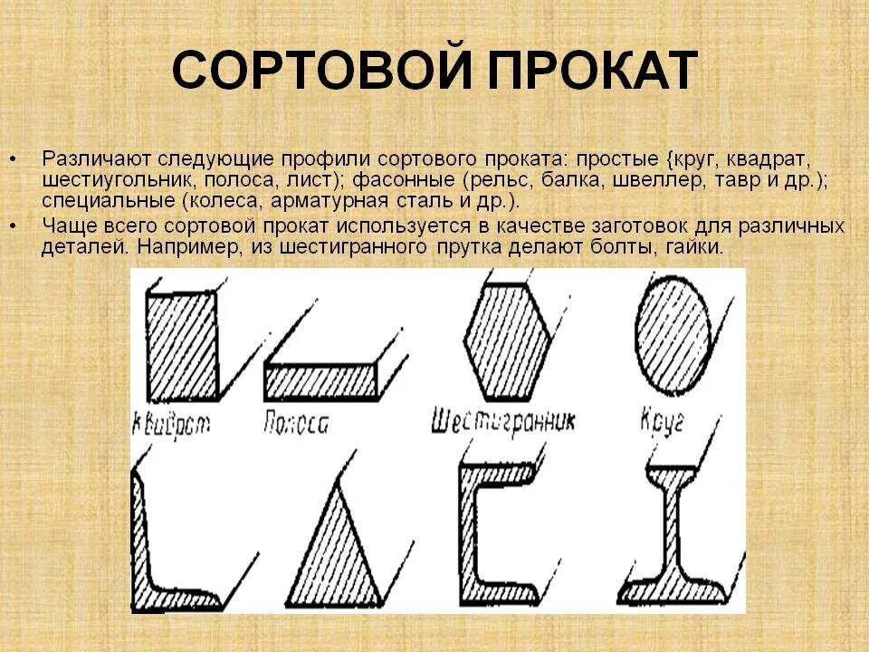 Презентация выполнение чертежа деталей из сортового проката. Виды сортового проката. профили сортового металла. сортовой прокат виды сортового проката. профили сортового проката.