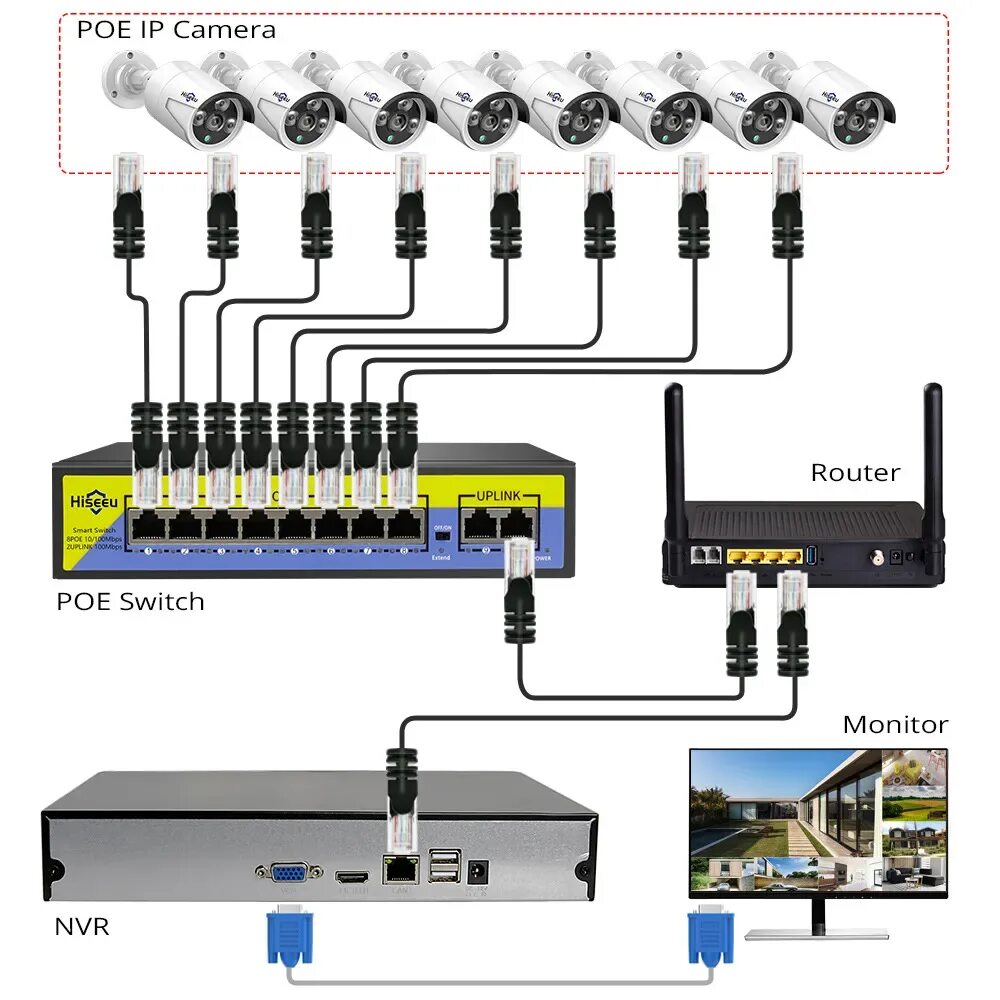 POE коммутатор для IP камер 1 порт. Коммутатор hiseeu48 b 8/16 POE IEEE 802, шт.. POE коммутатор для IP камер на 3 порта. POE Switch 4 Port для видеонаблюдения. Камера через poe