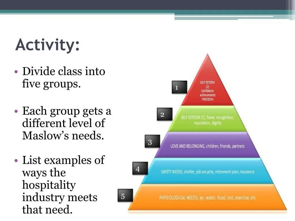 Unit 1 the History of the Hospitality industry ответы. Divide the activities into Groups СКАЙСМАРТ. Class Division. Division activities.
