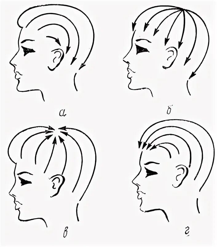 фронтальный тип прически. концентрированный принцип моделирования прически. передний тип прически. дженни маккарти каре. обратный тип.