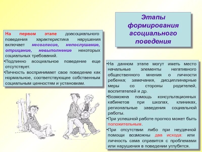 Поведение связанное с нарушением норм правил. Этапы асоциального поведения. Асоциальное поведение характеристика. Причины и факторы асоциального поведения подростков. Мотивы асоциального поведения.