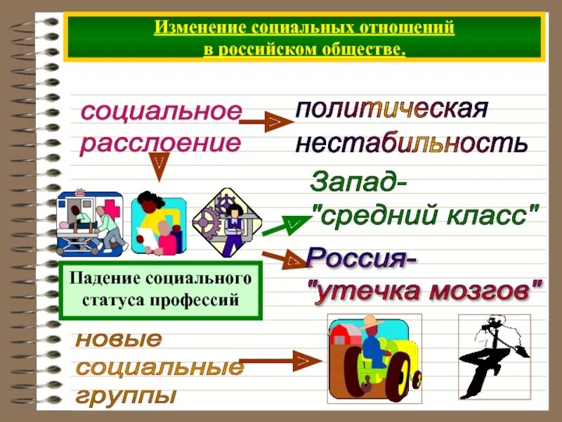 С чем связано изменения в обществе. Изменения в социальной структуре российского общества. Социальные группы в российском обществе. Общество социальные отношения презентация. Социальная структура российского общества 7 класс.