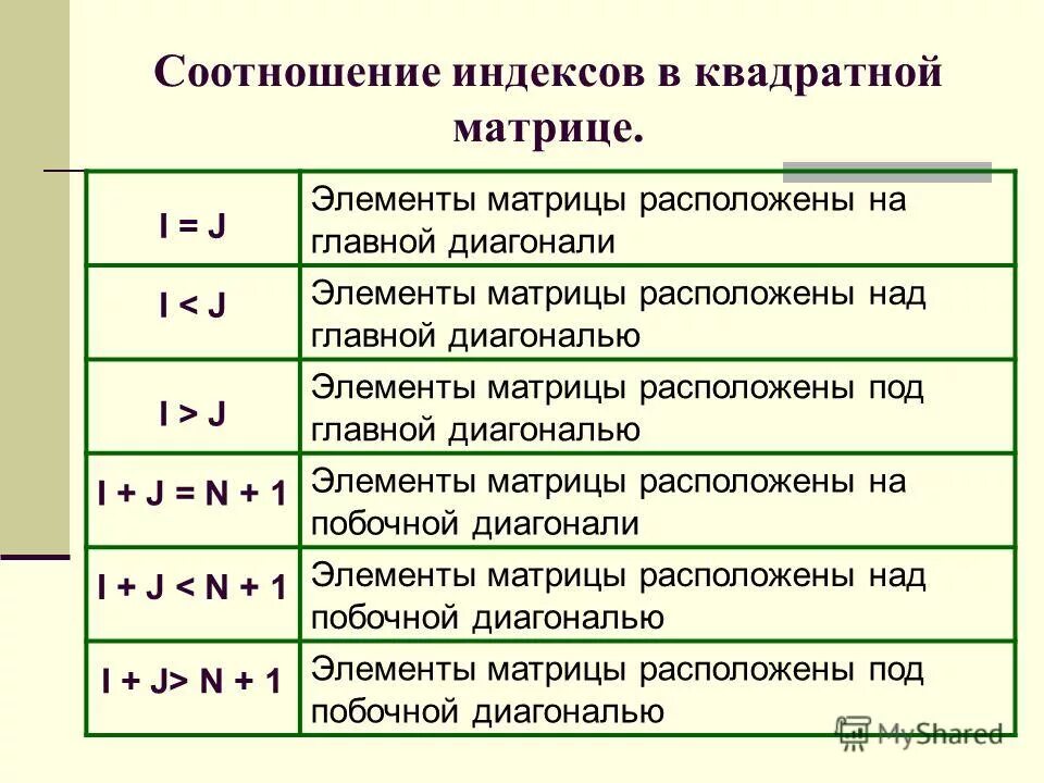 Индекс элемента матрицы